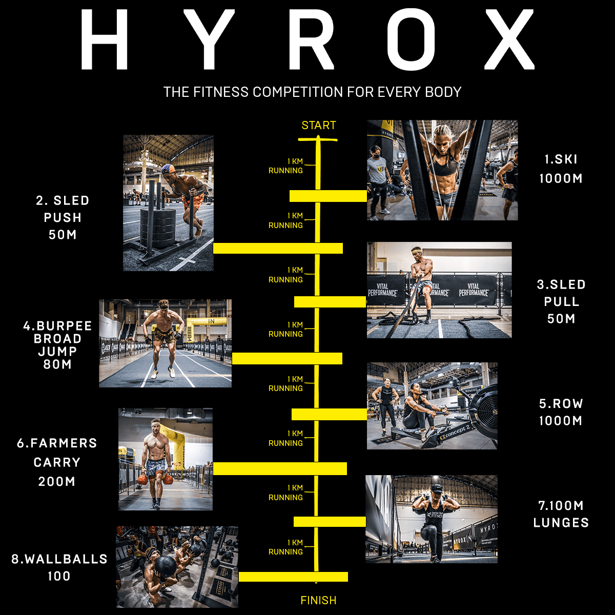 HYROX gennemgang. Hvad er HYROX